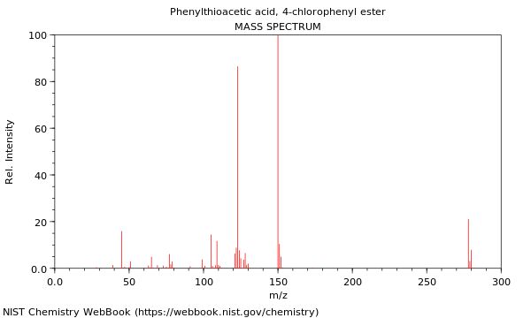 Mass spectrum