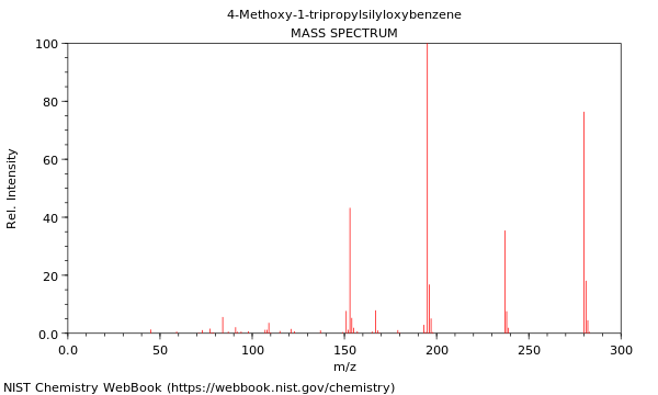 Mass spectrum