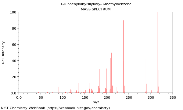 Mass spectrum