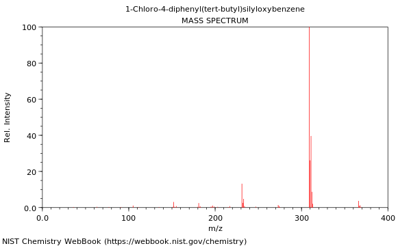 Mass spectrum