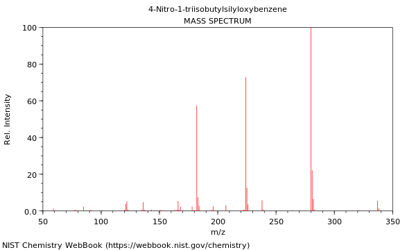 Mass spectrum