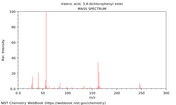 Mass spectrum