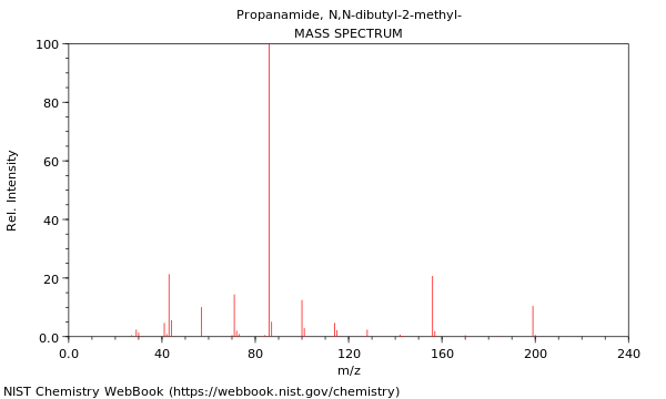 Mass spectrum