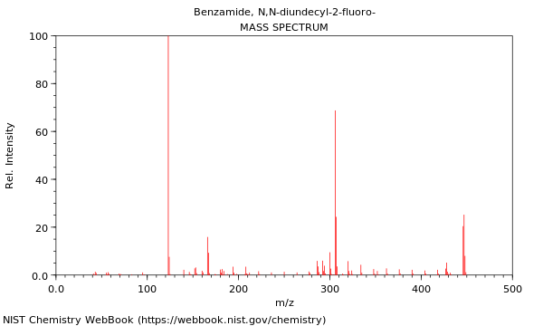 Mass spectrum