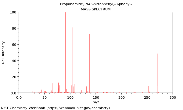 Mass spectrum