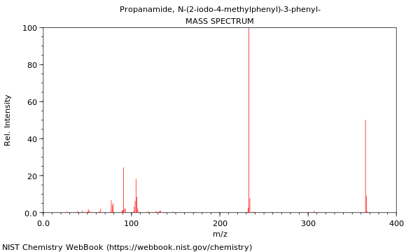 Mass spectrum