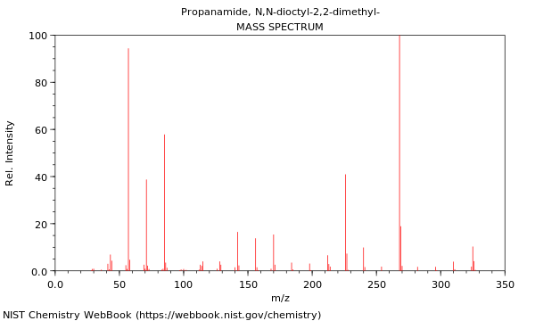 Mass spectrum