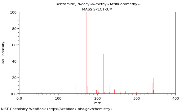 Mass spectrum