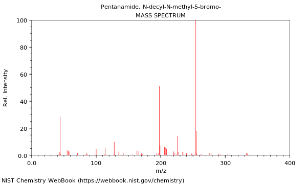 Mass spectrum