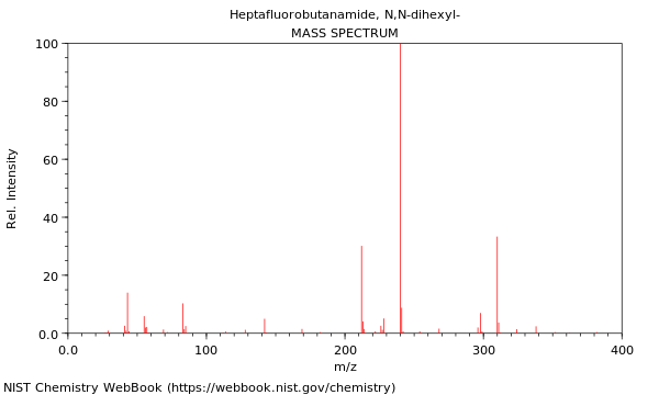 Mass spectrum