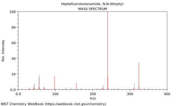 Mass spectrum