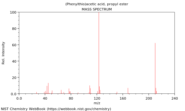 Mass spectrum