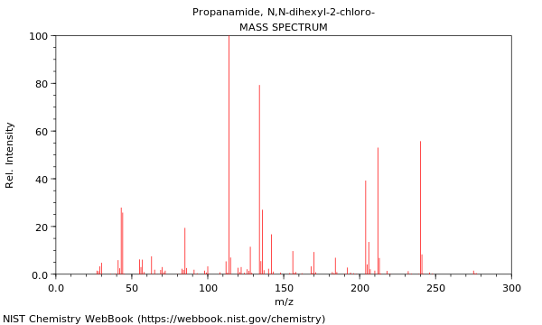 Mass spectrum