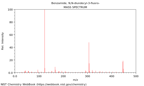 Mass spectrum
