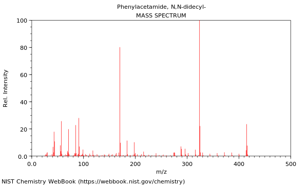 Mass spectrum