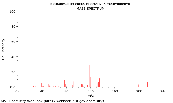 Mass spectrum