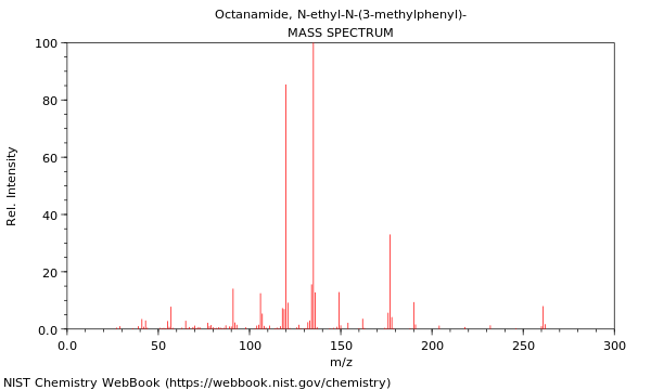 Mass spectrum