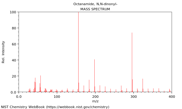 Mass spectrum