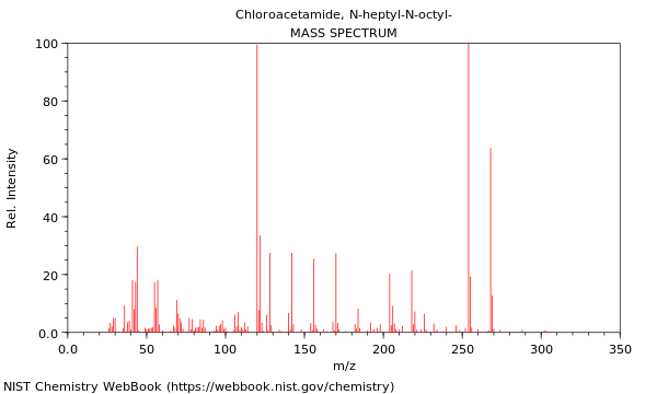 Mass spectrum