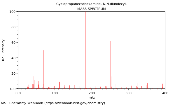 Mass spectrum