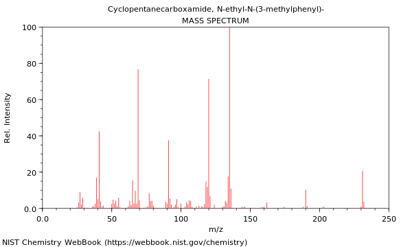 Mass spectrum