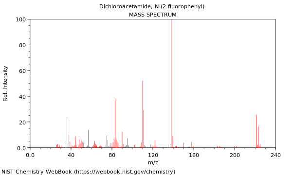 Mass spectrum