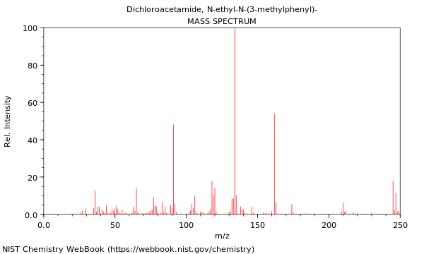 Mass spectrum