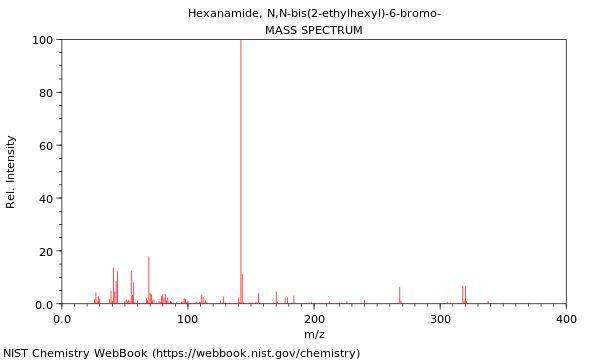 Mass spectrum