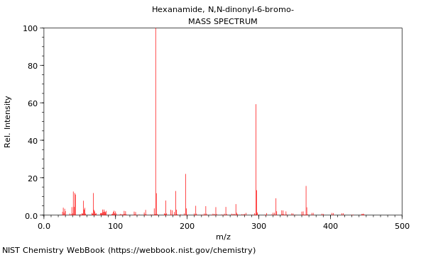 Mass spectrum