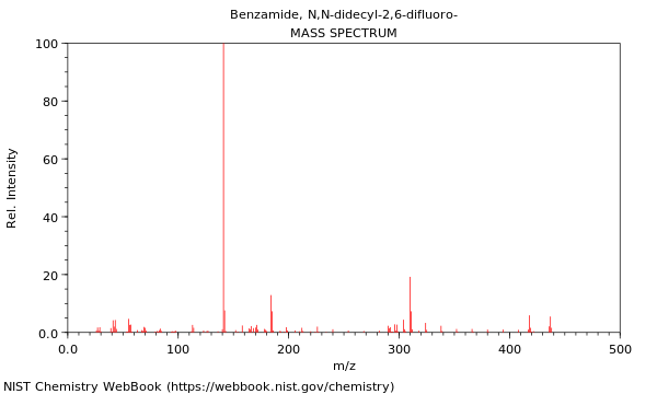 Mass spectrum