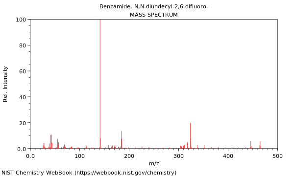 Mass spectrum