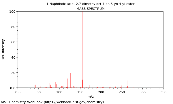 Mass spectrum