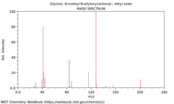 Mass spectrum