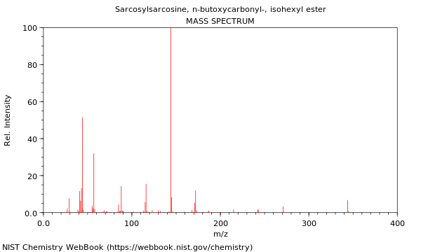 Mass spectrum