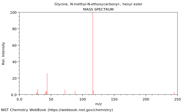 Mass spectrum