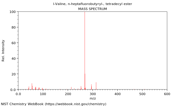 Mass spectrum