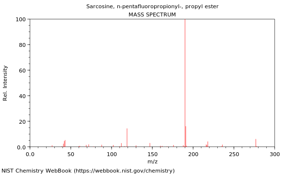 Mass spectrum