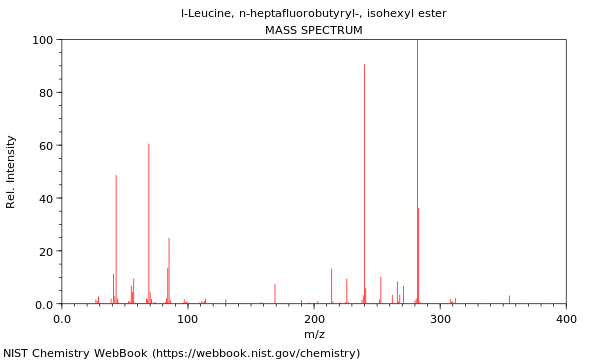 Mass spectrum