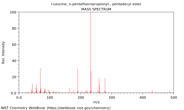 Mass spectrum