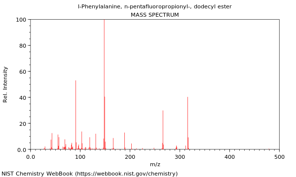Mass spectrum