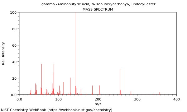 Mass spectrum