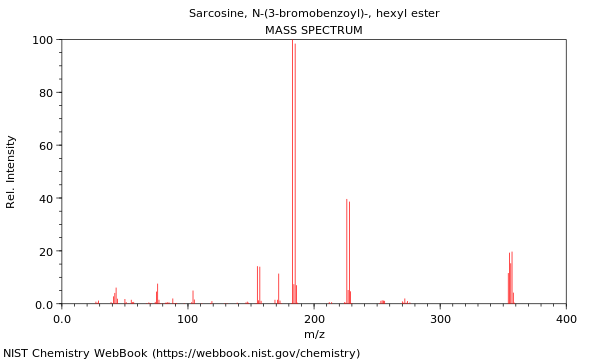 Mass spectrum