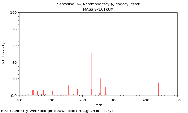 Mass spectrum