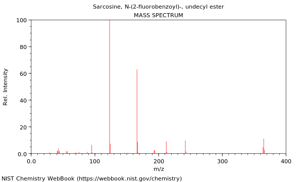 Mass spectrum