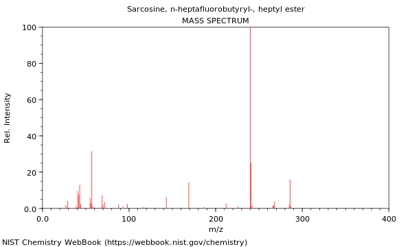 Mass spectrum