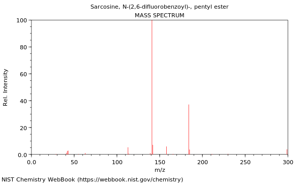 Mass spectrum