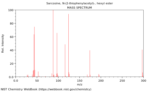 Mass spectrum