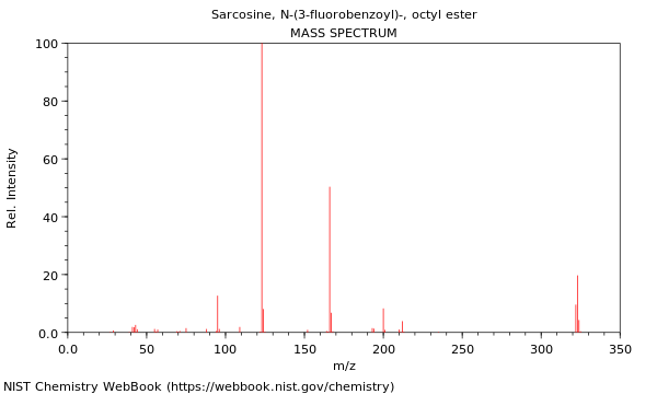 Mass spectrum