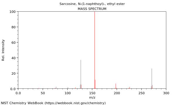 Mass spectrum