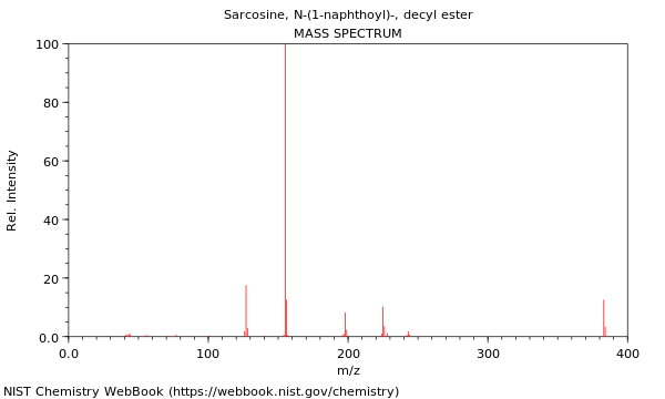 Mass spectrum